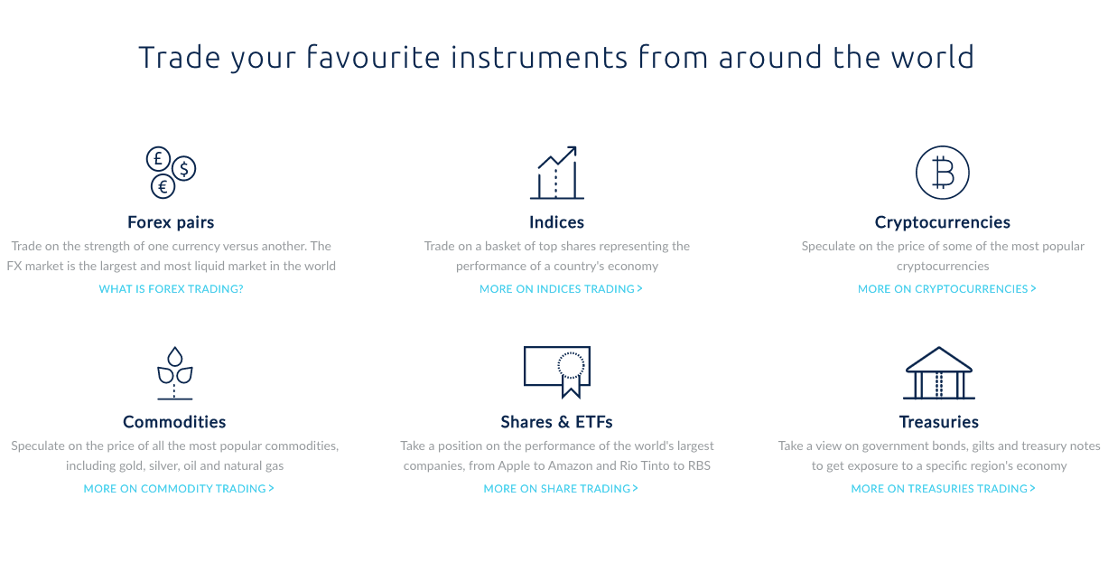 Financial Instruments on CMC Markets UK