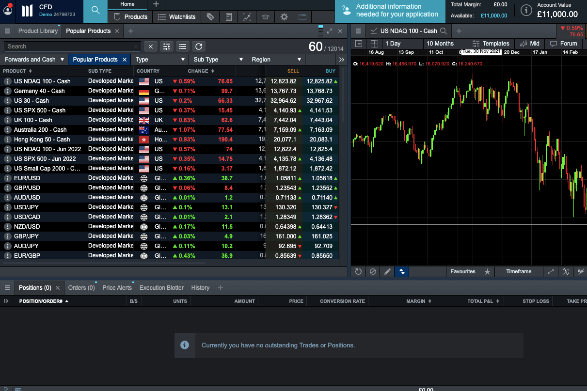 CMC Markets UK WebTrader