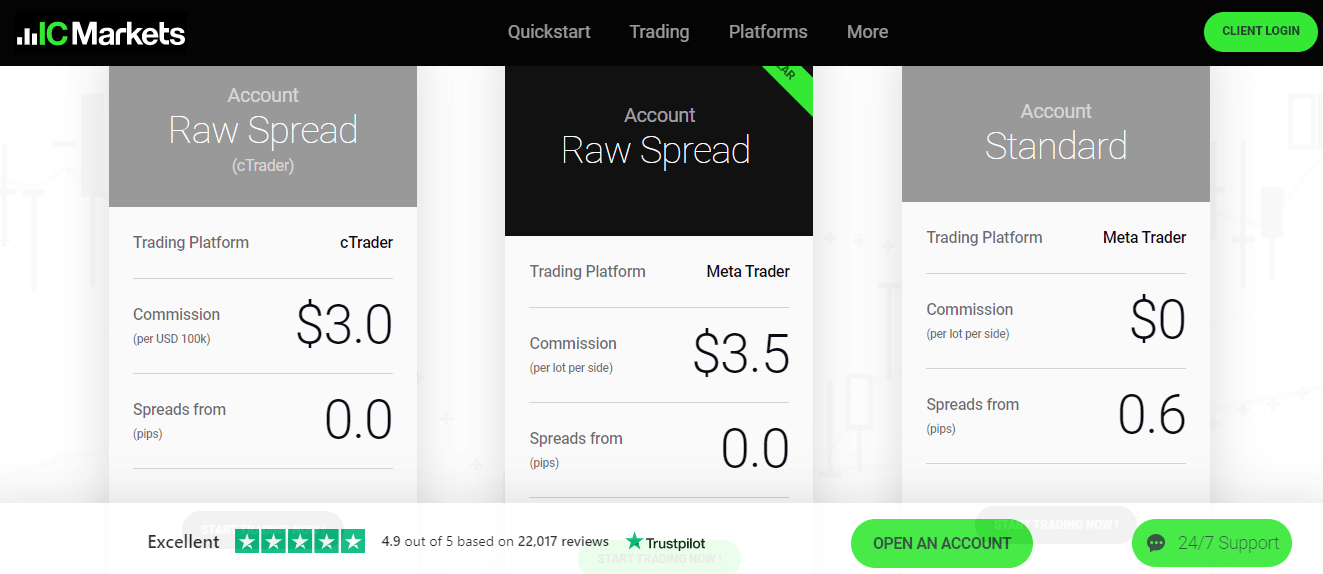 CFD Broker Trading Costs