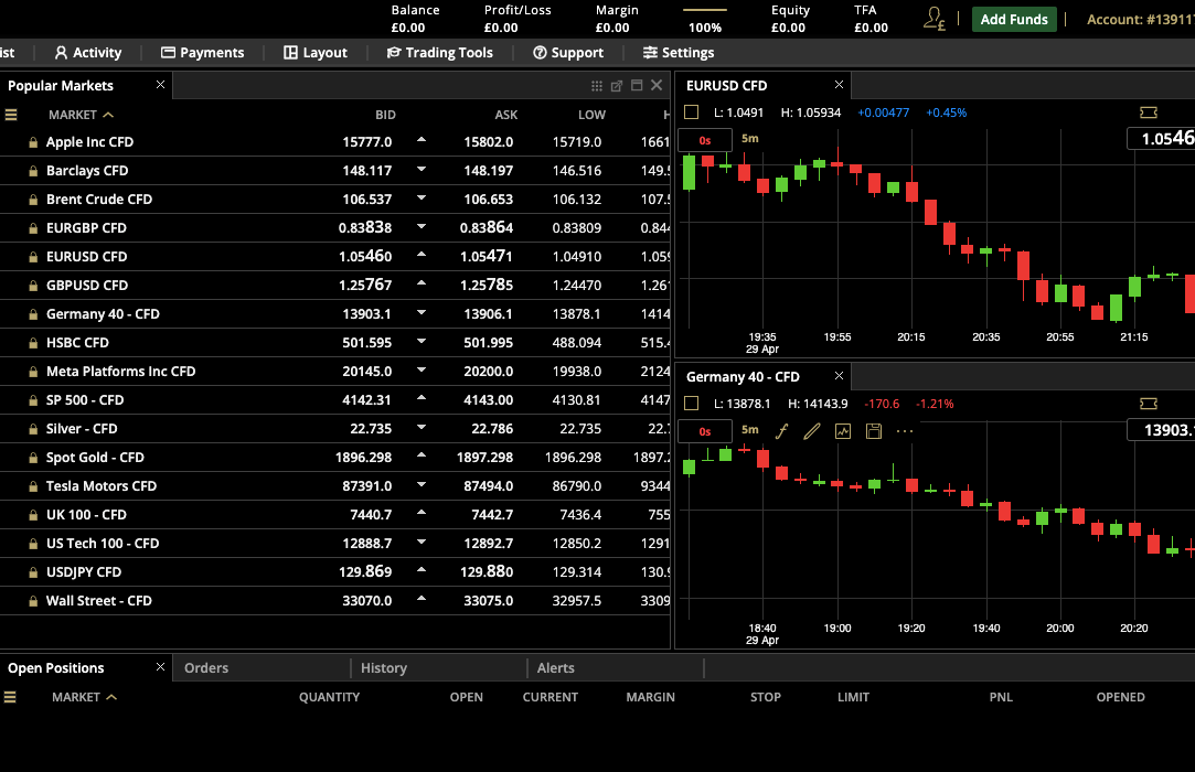 ETX Capital Trading Platform