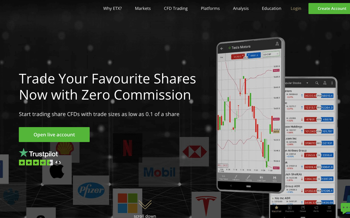ETX Capital UK Website