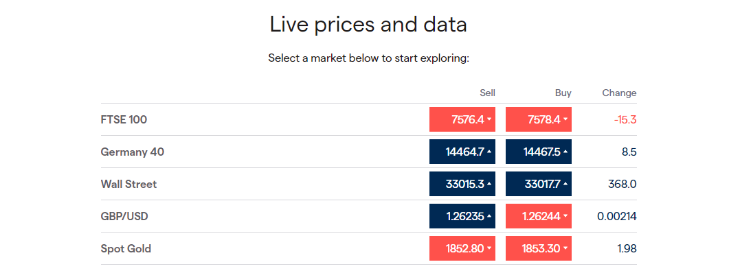 Broker Variable Spread