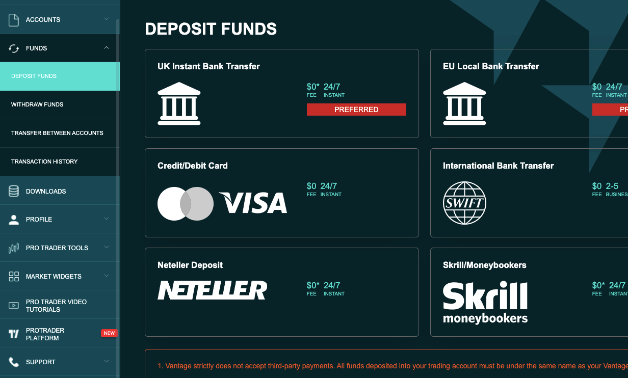 antage FX Deposit Methods