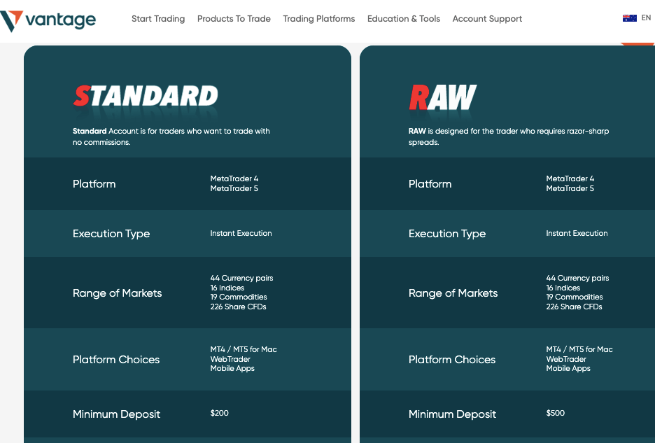 Account Types on Vantage FX 