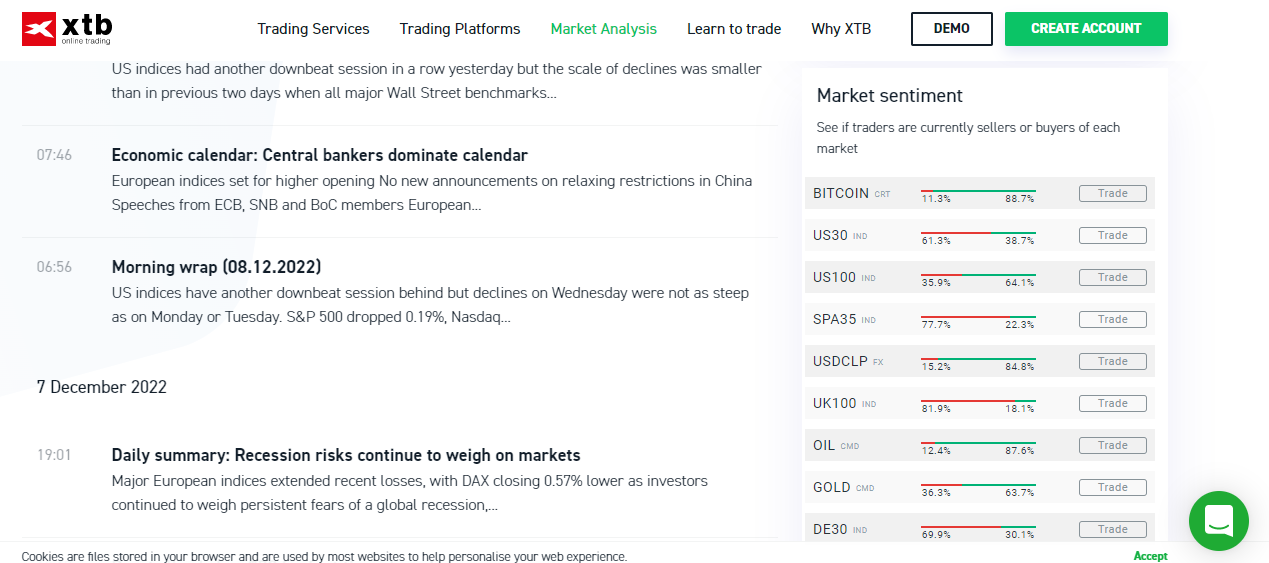 XTB Market Analysis