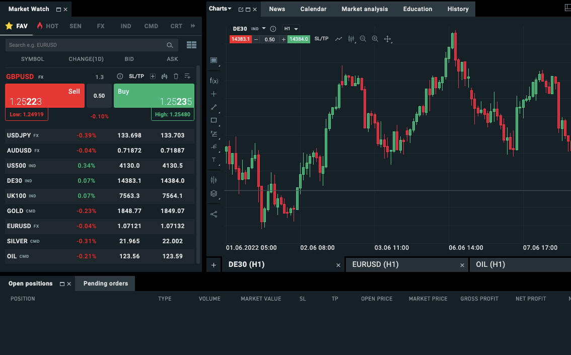 XTB UK Web Trader