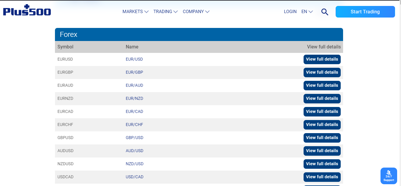 Plus500 FX Pairs