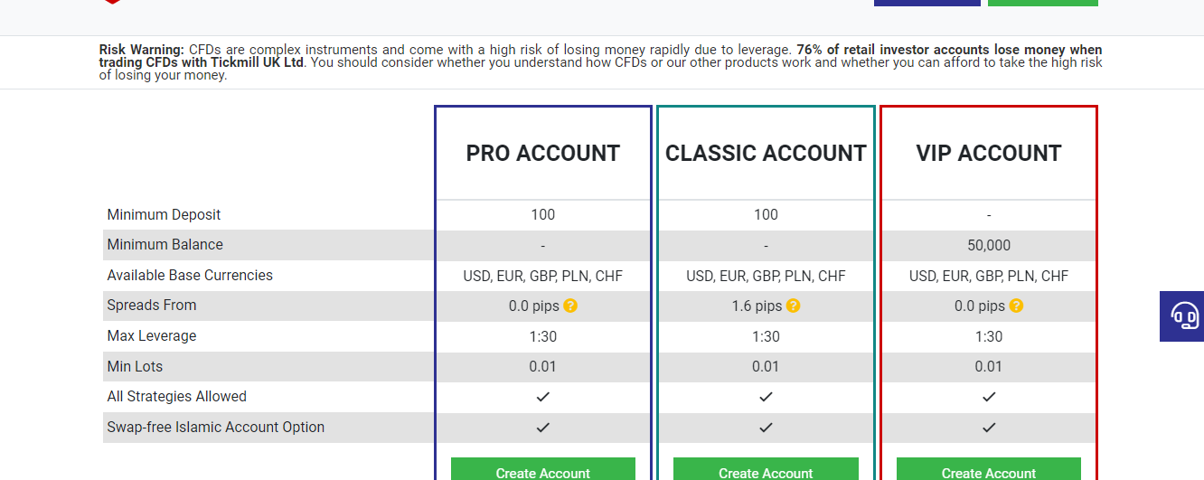 Account type at Tickmill