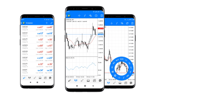 Third Party trading Apps