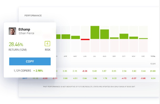 Copy trading risks at eToro