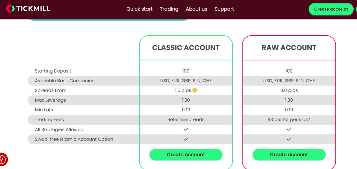Trading with Tickmill