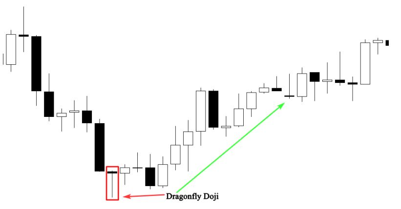 Doji Variation